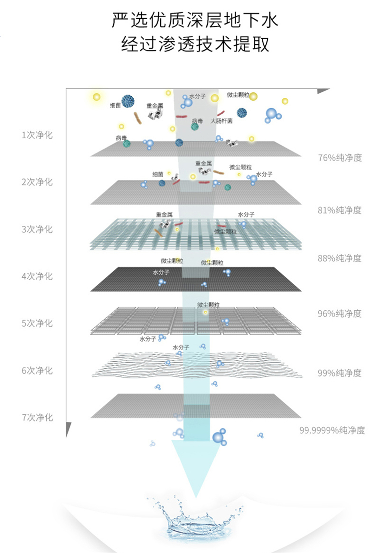 優(yōu)詩美75%酒精濕巾嚴(yán)選優(yōu)質(zhì)深層地下水